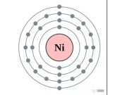 采用循环伏安法研究镍在碱性溶液中的电化学活性