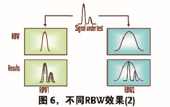 频谱分析仪