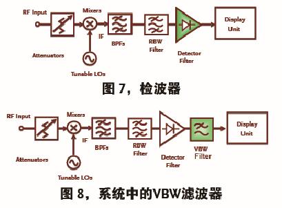 频谱分析仪