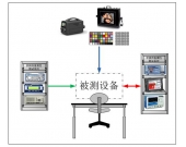 视频图像属性分析系统技术方案