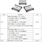 USB仪器系列14 |PG900系列差分皮秒USB脉冲发生器