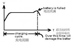 如何测试电池充放电和充电器性能？