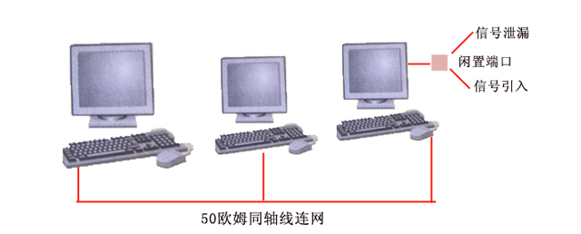 50欧姆