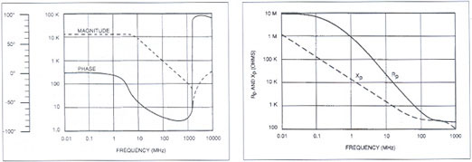gooxian-探头频率与阻抗变化曲线-1