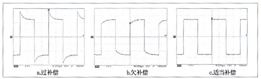 gooxian-探头补偿 -2