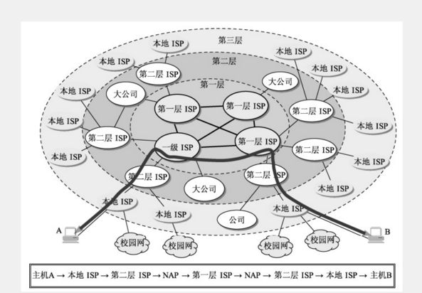 gooxian-ISP的三层结构图