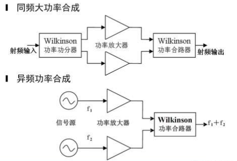 gooxian-功能功率分配器应用