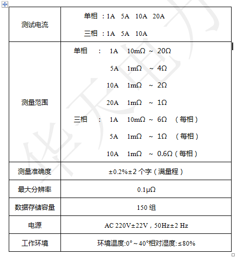 性能指标