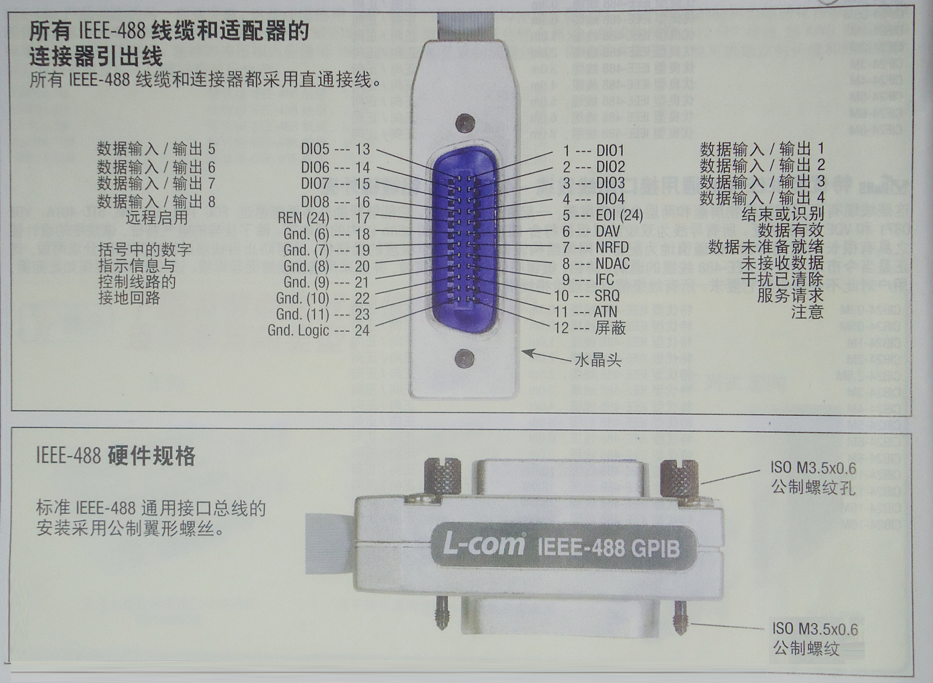 IEEE488结构图