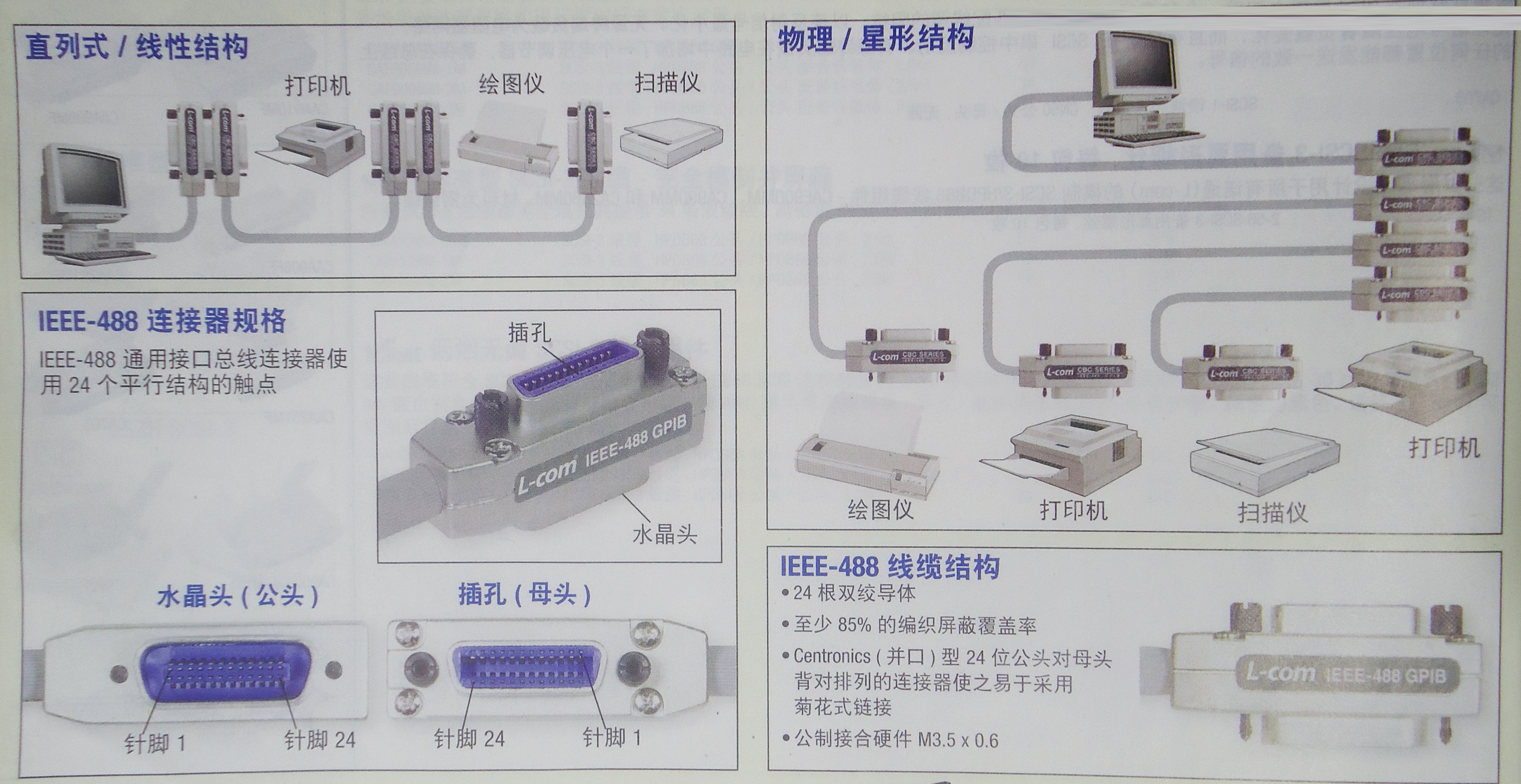 GPIB外观