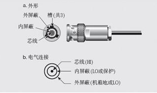 三同轴连接器