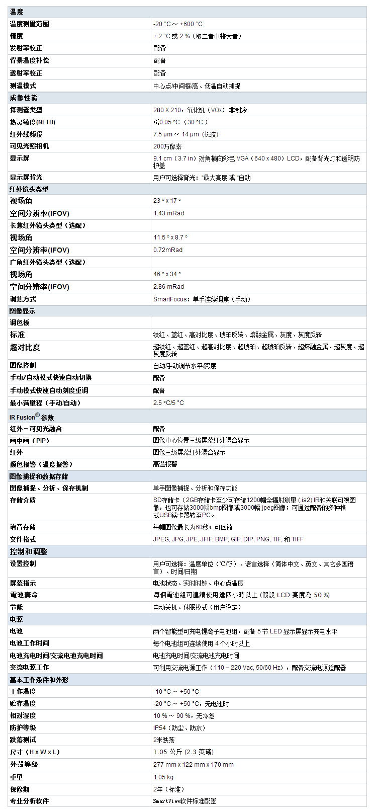 Ti29 红外热像仪的技术指标及功能特点