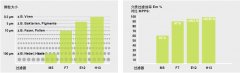 烟雾净化过滤器技术介绍