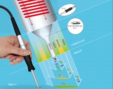 德国威乐（Weller）焊笔三种发热技术介绍