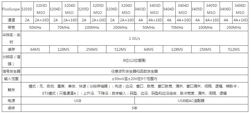 存储器