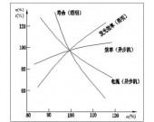 衡量电能质量的指标