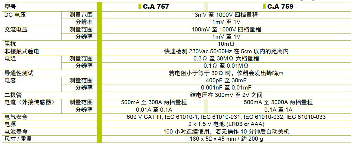 C.A 757数字式电压探棒的产品特点及适用范围