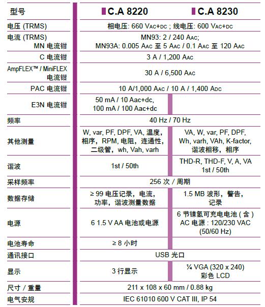 8220电能质量分析仪的技术参数及功能特点