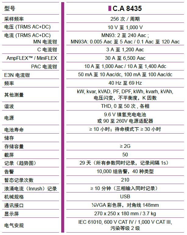 CA8435三相电能质量分析仪的特点及应用范围