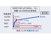 IM3570阻抗分析仪，高速、高精度测量，提高检查效率