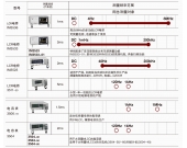 海洋仪器全新LCR电桥系列，满足您的各种测量需求