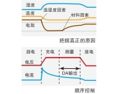 SM7120高阻计，适用于新材料评估的特性