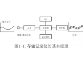 什么是数据记录仪？其测量原理是怎样的？