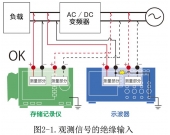 数字示波器与存储记录仪的比较