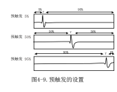 关于存储记录仪的触发模式和预触发