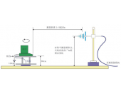 辐射骚扰(发射)测试方案-EMI测试系统