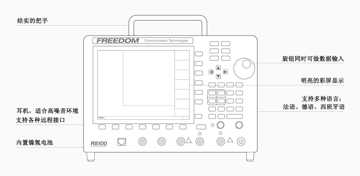 R8100便携式无线电综测仪的产品特点及适用范围