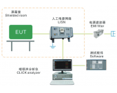 断续干扰（喀呖声）测试方案-EMI测试系统