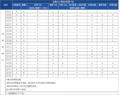 军标电磁兼容介绍及适用范围