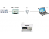 CE101电源线传导发射测试方案-EMI测试系统