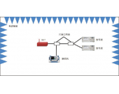 CS105天线端子交调传导敏感度测试-EMS测试系统