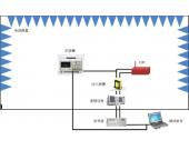 CS109壳体电流传导敏感度测试-EMS测试系统