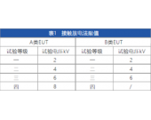 CS112静电放电抗扰度测试-EMS测试系统