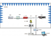 CS114电缆束注入传导敏感度测试-EMS测试系统