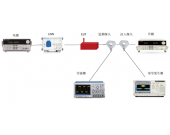 CS115电缆束注入脉冲激励传导敏感度测试-EMS测试系统