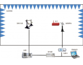 RS103电场辐射敏感度测试系统
