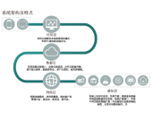 物联网测试平台介绍