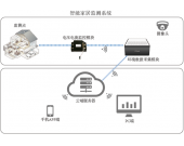 智能家居监测系统