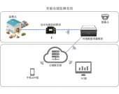 智能仓储监测系统