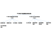 德国Langer电磁兼容诊断设备产品介绍