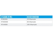 示波器： 深存储的重要性