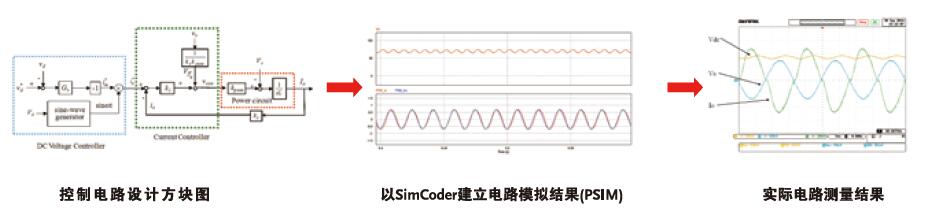 数字示波器