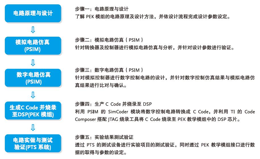 数字示波器