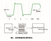 数字存储示波器的VPO技术