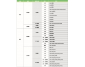  固纬直流电源选购指南（3）——按功能分类