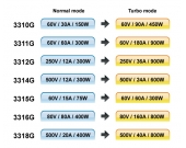 博计3310G系列电子负载领先市场标配Turbo Mode倍增模式功能